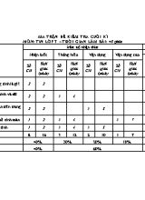 Đề kiểm tra cuối kỳ I môn Tin học 7 - Năm học 2021-2022